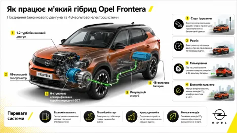 Як працює м'який гібрид Opel Frontera?